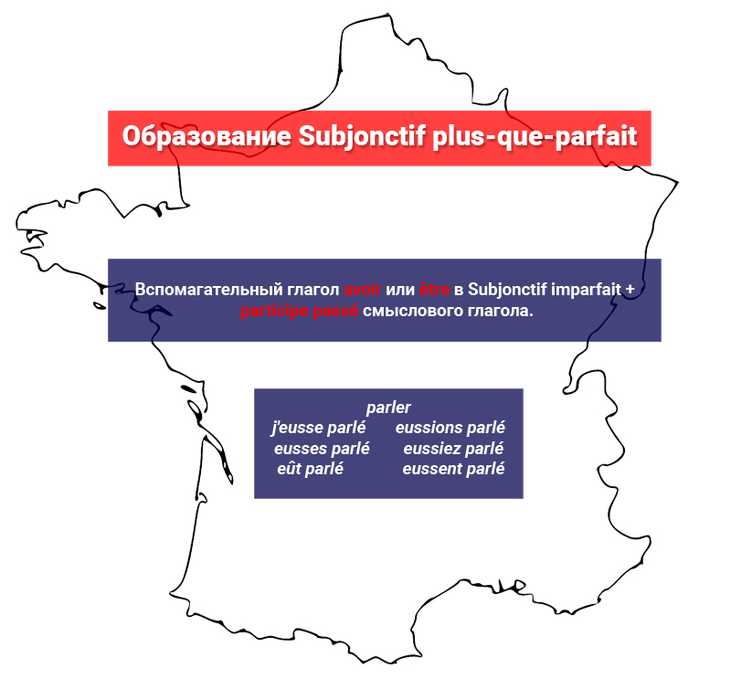 Образование Subjonctif plus-que-parfait во французском