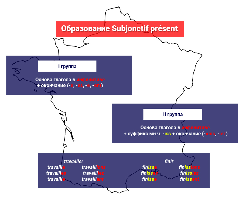 Subjonctif présent во французском для глаголов первой и второй группы
