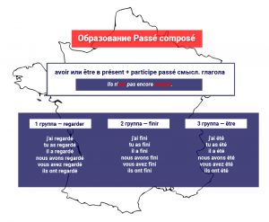 Passe compose презентация