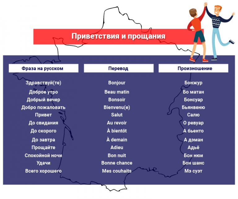 Люди говорящие на одном и том же языке чувствуют себя более близкими составьте план текста