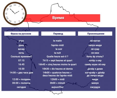 Подумай что где можно найти и образуй 7 фраз по нашему образцу