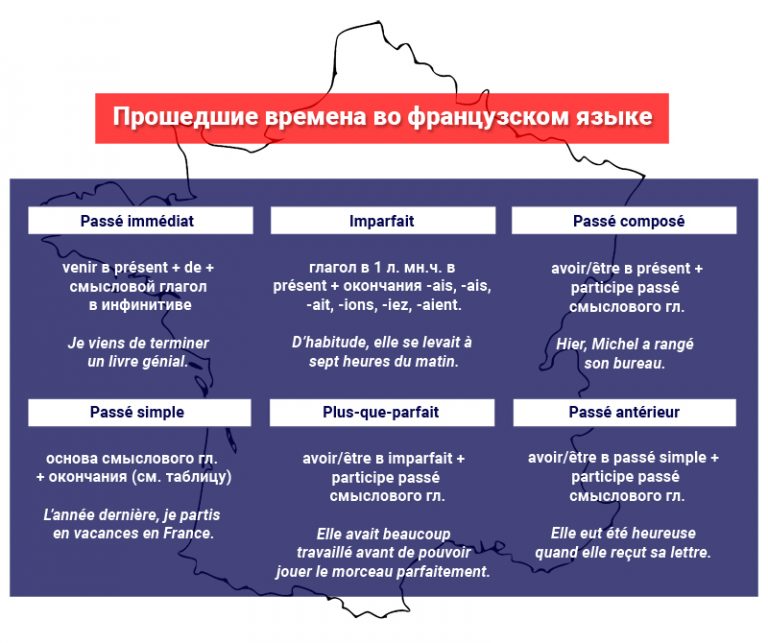 Французский язык в канаде презентация