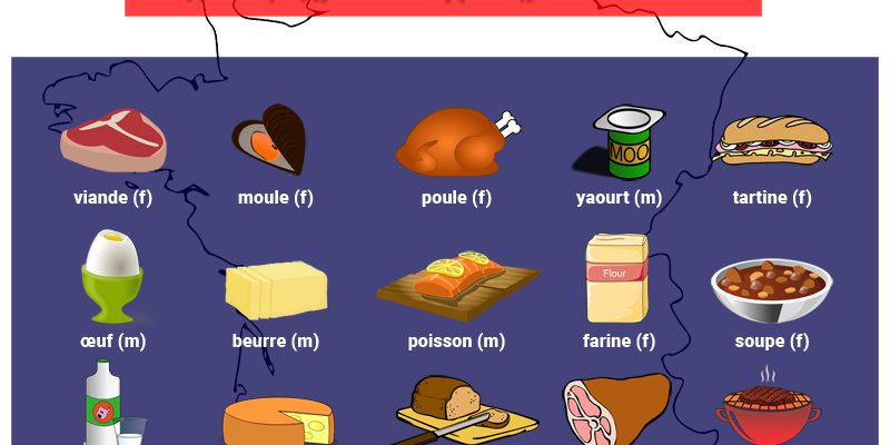 Еда на французском