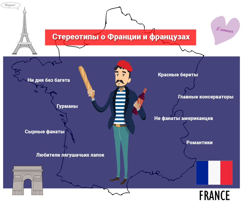 Стереотипы о французах